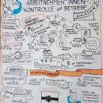 Workers‘ Buy-out: Betriebe übernehmen statt schließen! Erfolgreiche Konferenz
